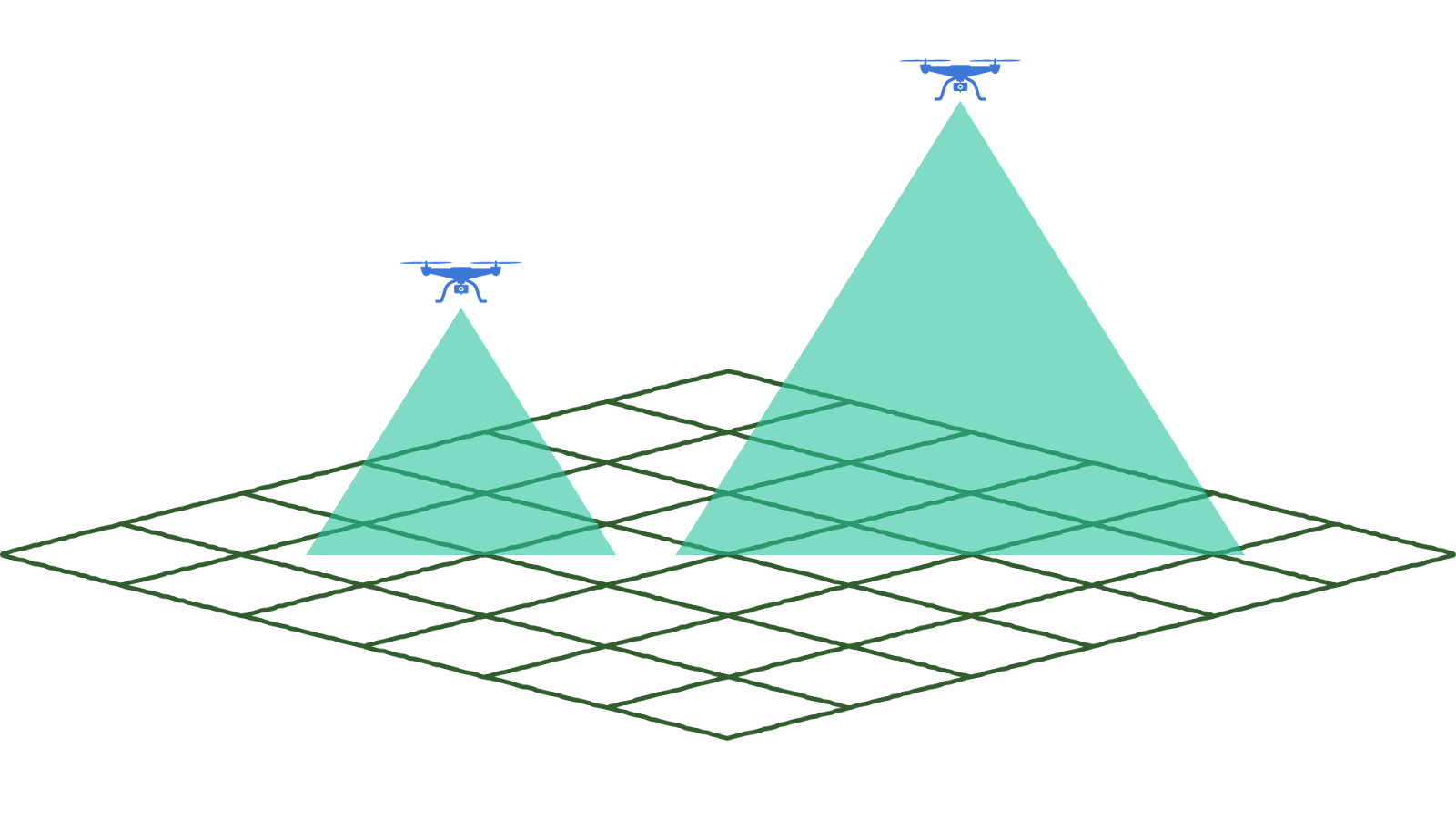 Diagram showing two different flight altitudes and their ground sampling distances