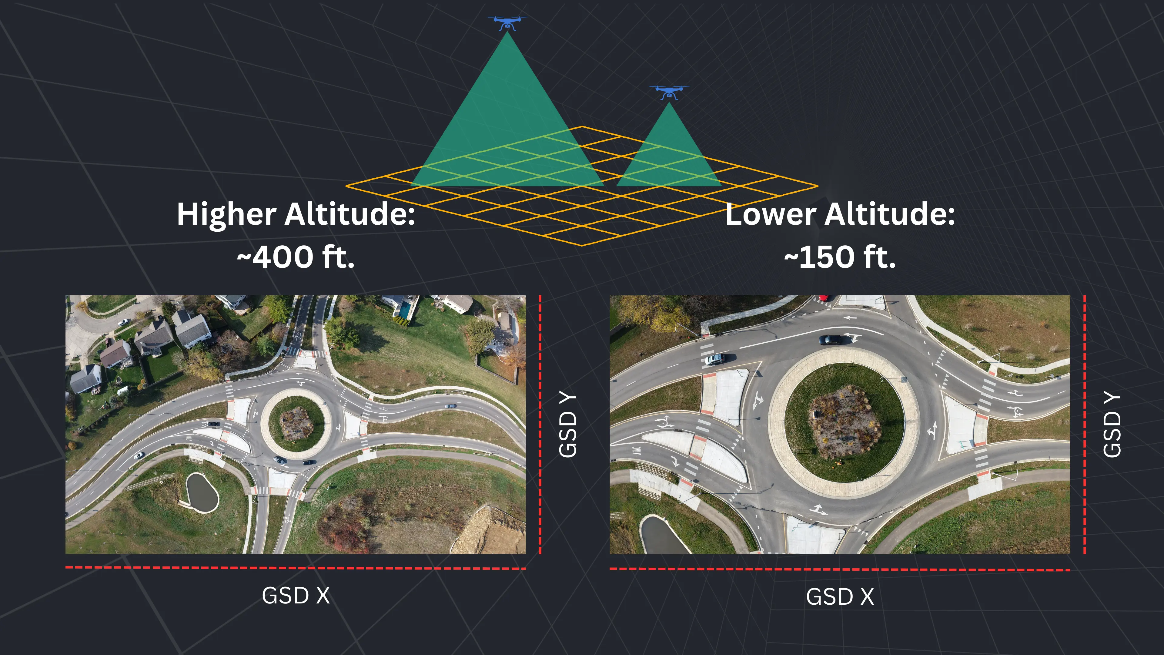 Diagram showing two different examples of flight altitudes and their ground sampling distances