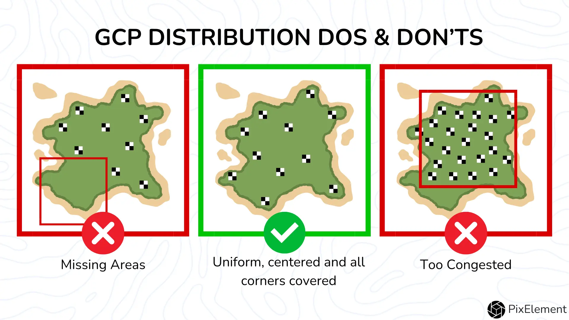 GCP Distribution Dos and Don'ts