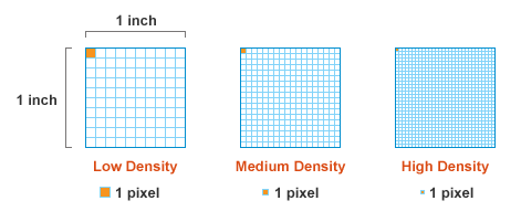 Comparison of Differenct Ground Sample Distances