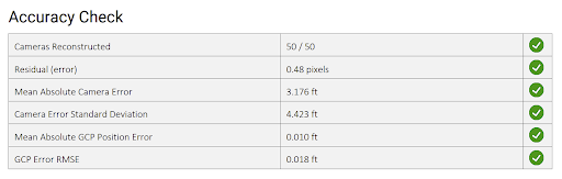 Example Accuracy Check section from PixElement Bundle Adjustment Report