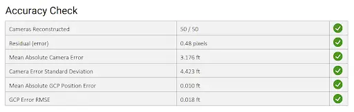 Example Accuracy Check section from PixElement Bundle Adjustment Report