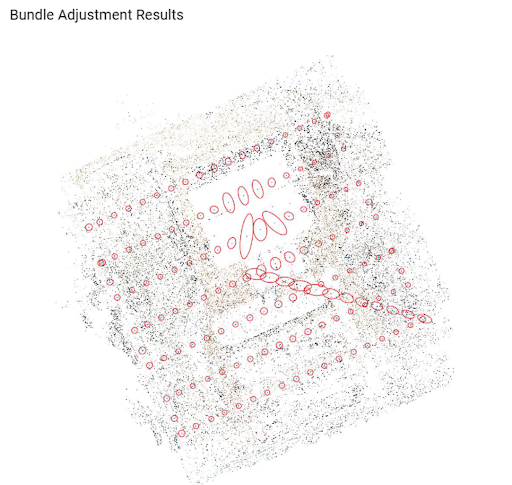 PixElement Bundle Adjustment - Bundle Adjustment Results - Individual Camera Error