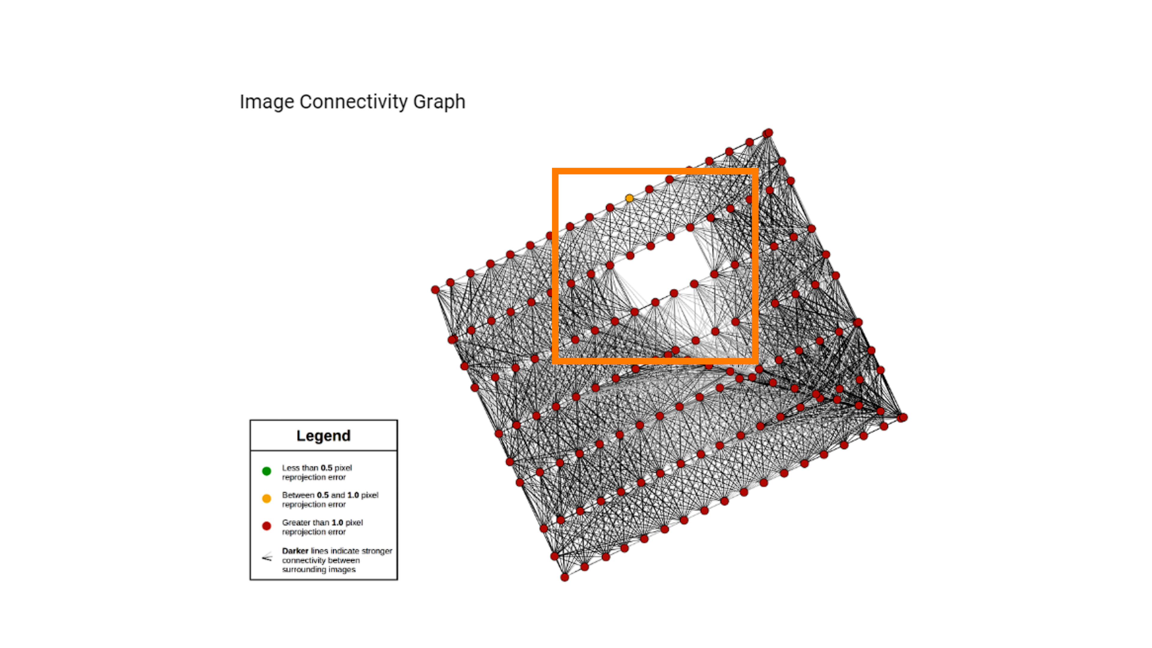 PixElement Bundle Adjustment - Image Connectivity Graph