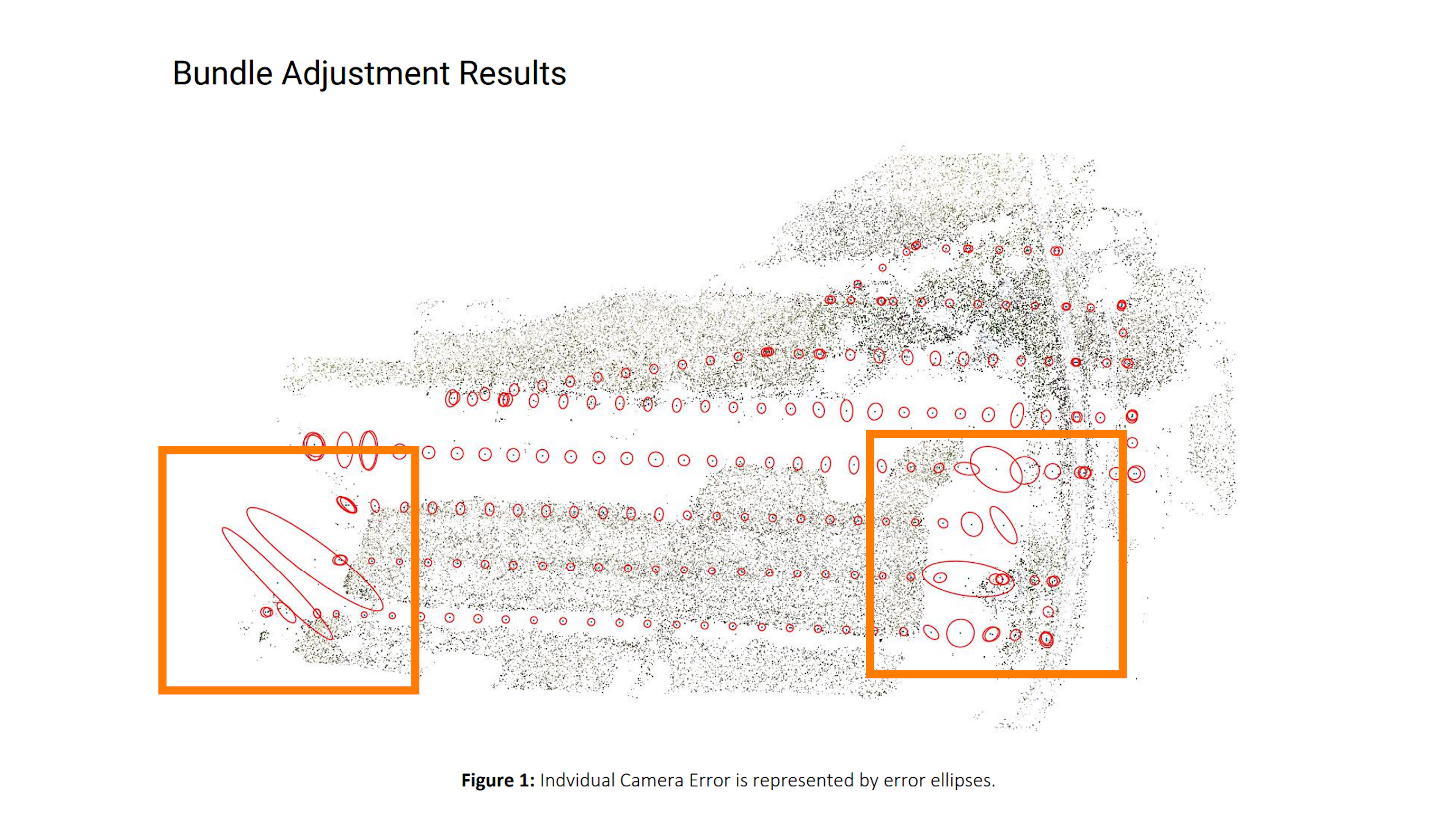 PixElement Bundle Adjustment - Bundle Adjustment Results - Individual Camera Error