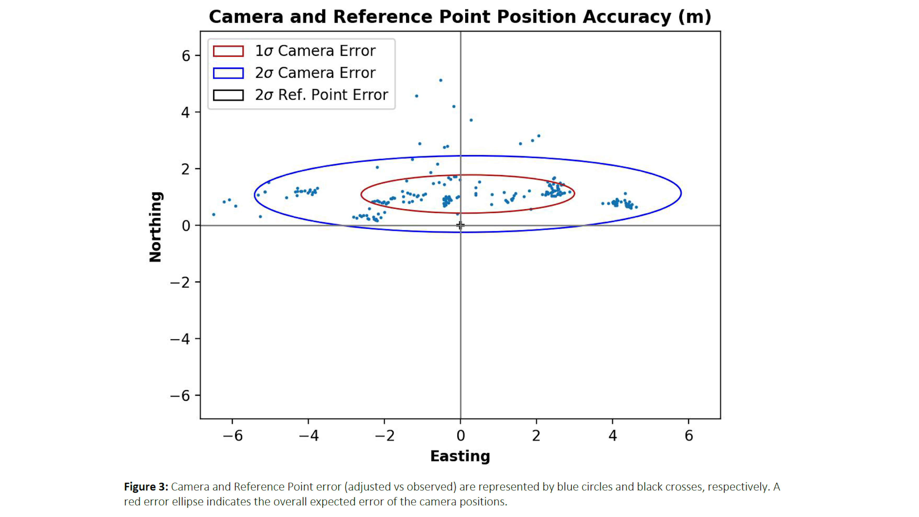 PixElement Bundle Adjustment - Camera and Reference Point Position Accuracy Graph