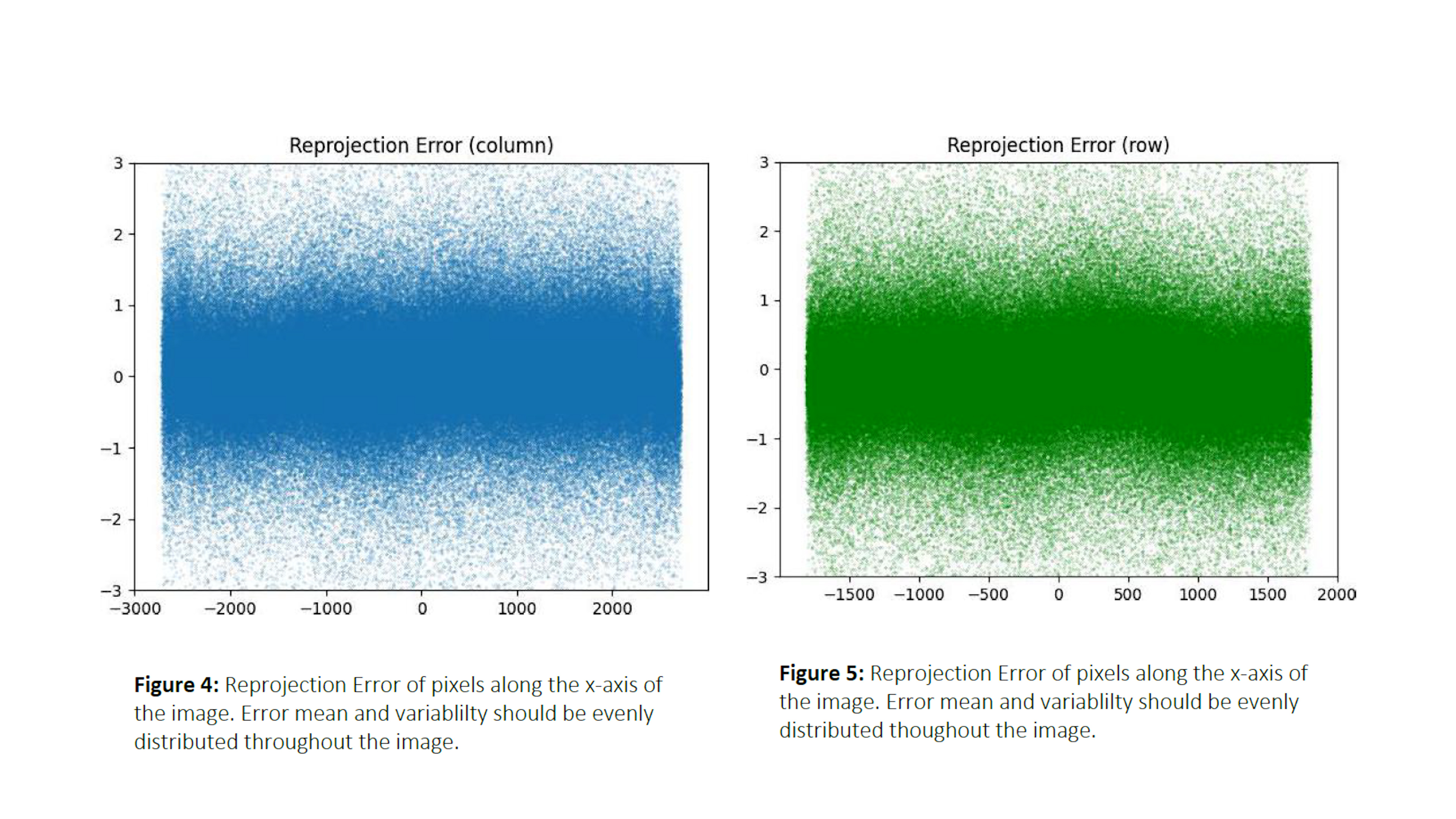 PixElement Bundle Adjustment - Reprojection Error Graphs