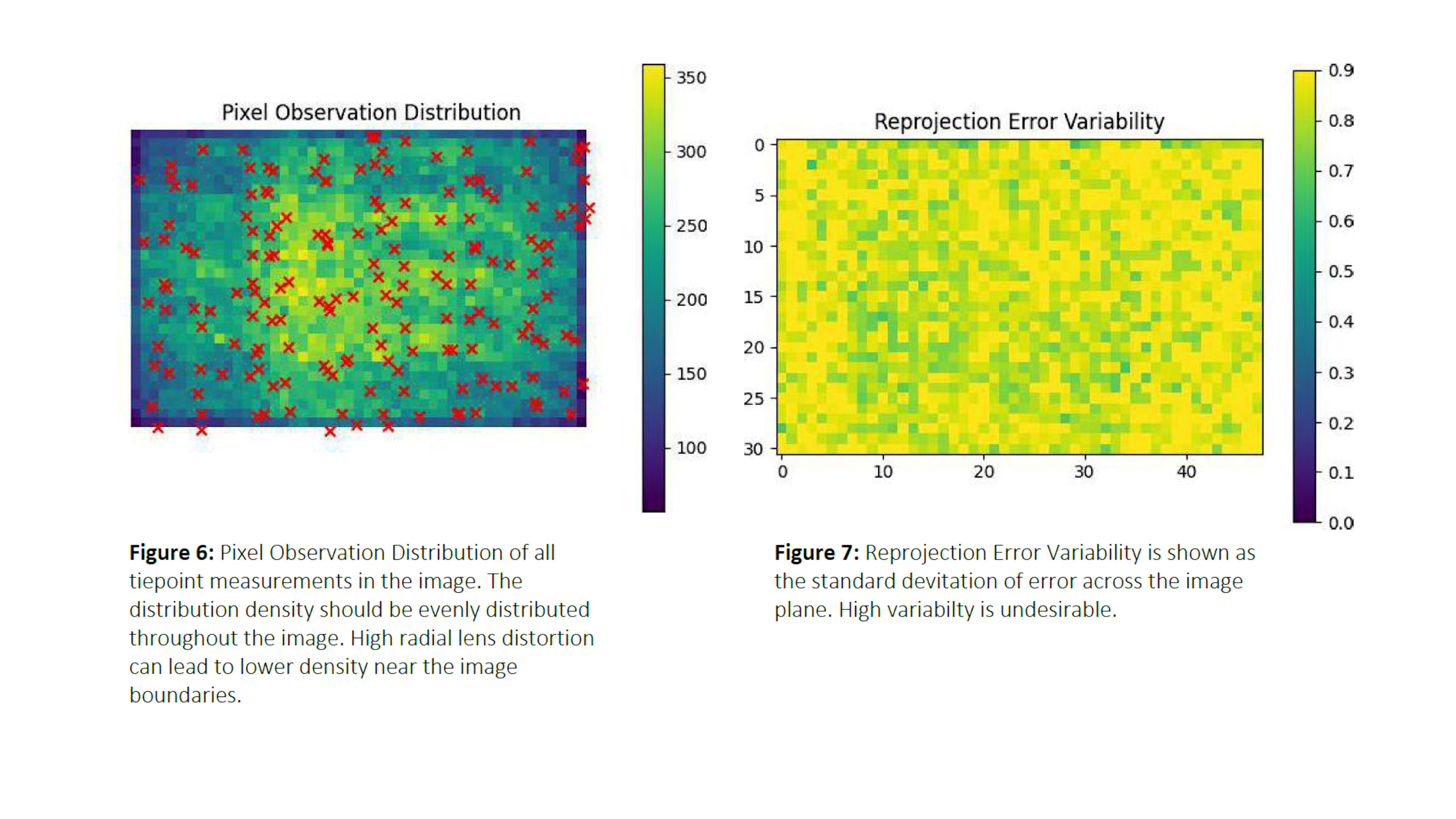 PixElement Bundle Adjustment - Pixel Observation Distribution & Reprojection Error Variablility Graphs