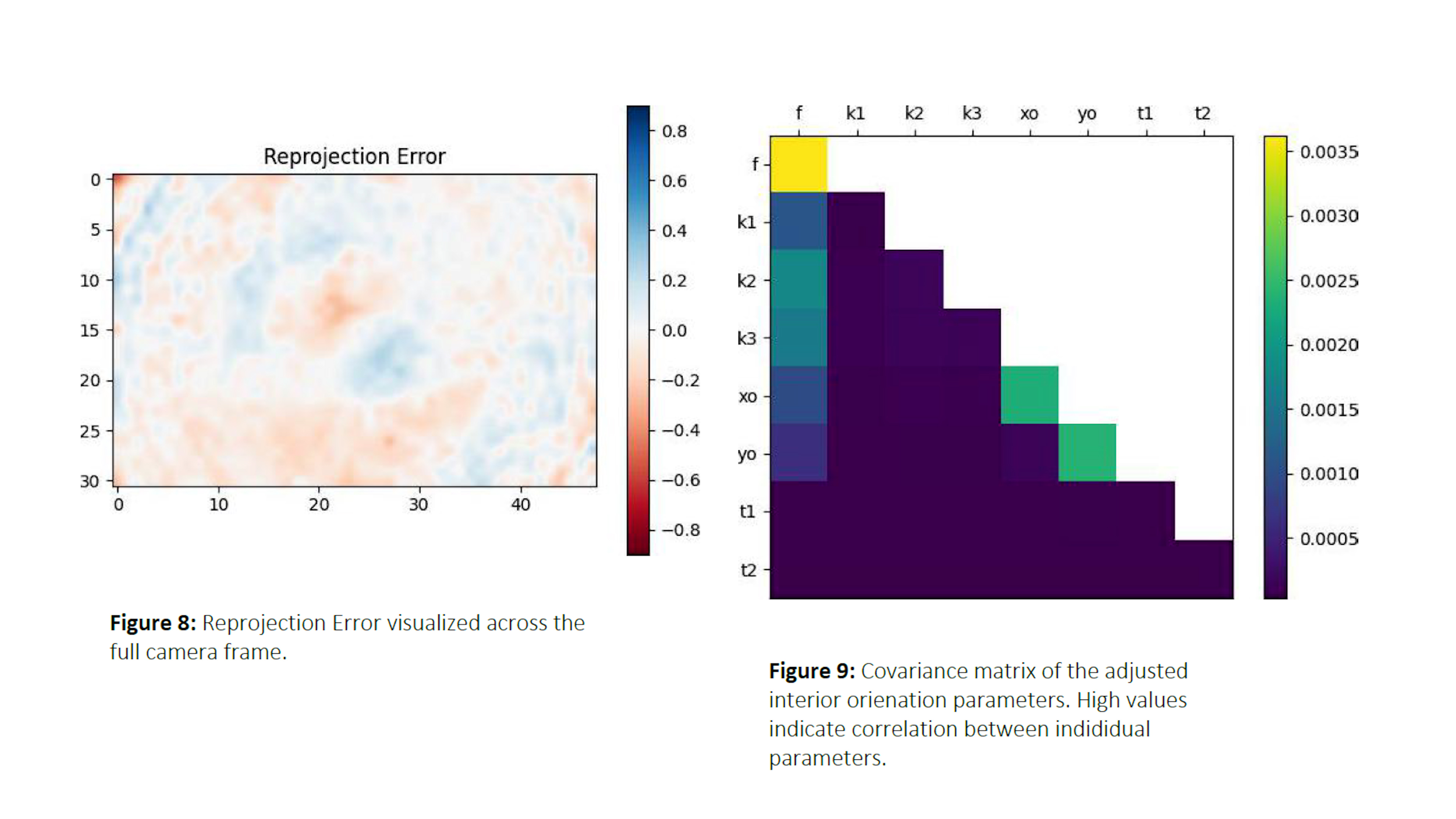 PixElement Bundle Adjustment - Reprojection Error & Covariance Graphs