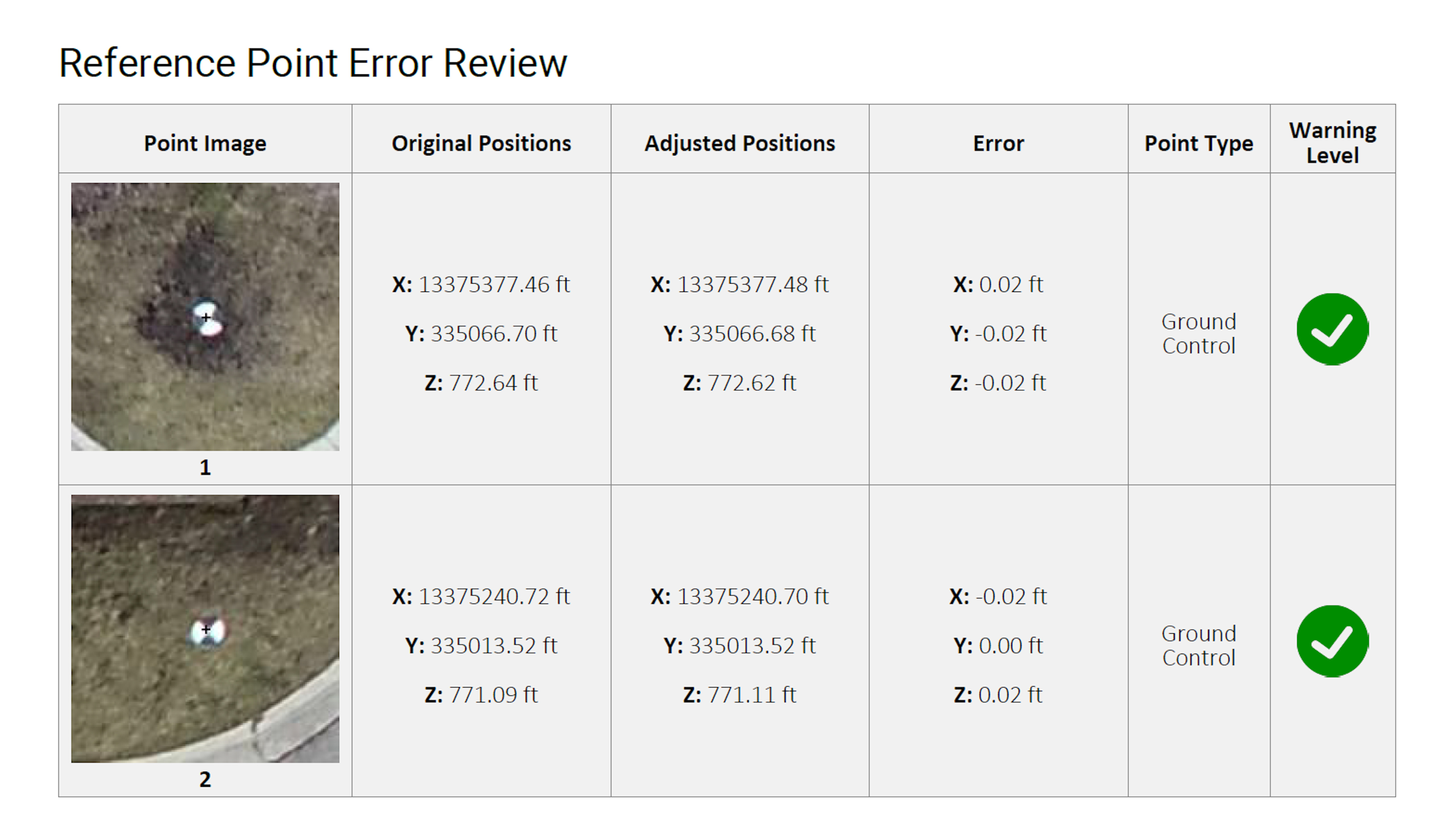 PixElement Bundle Adjustment - Reference Point Error Review