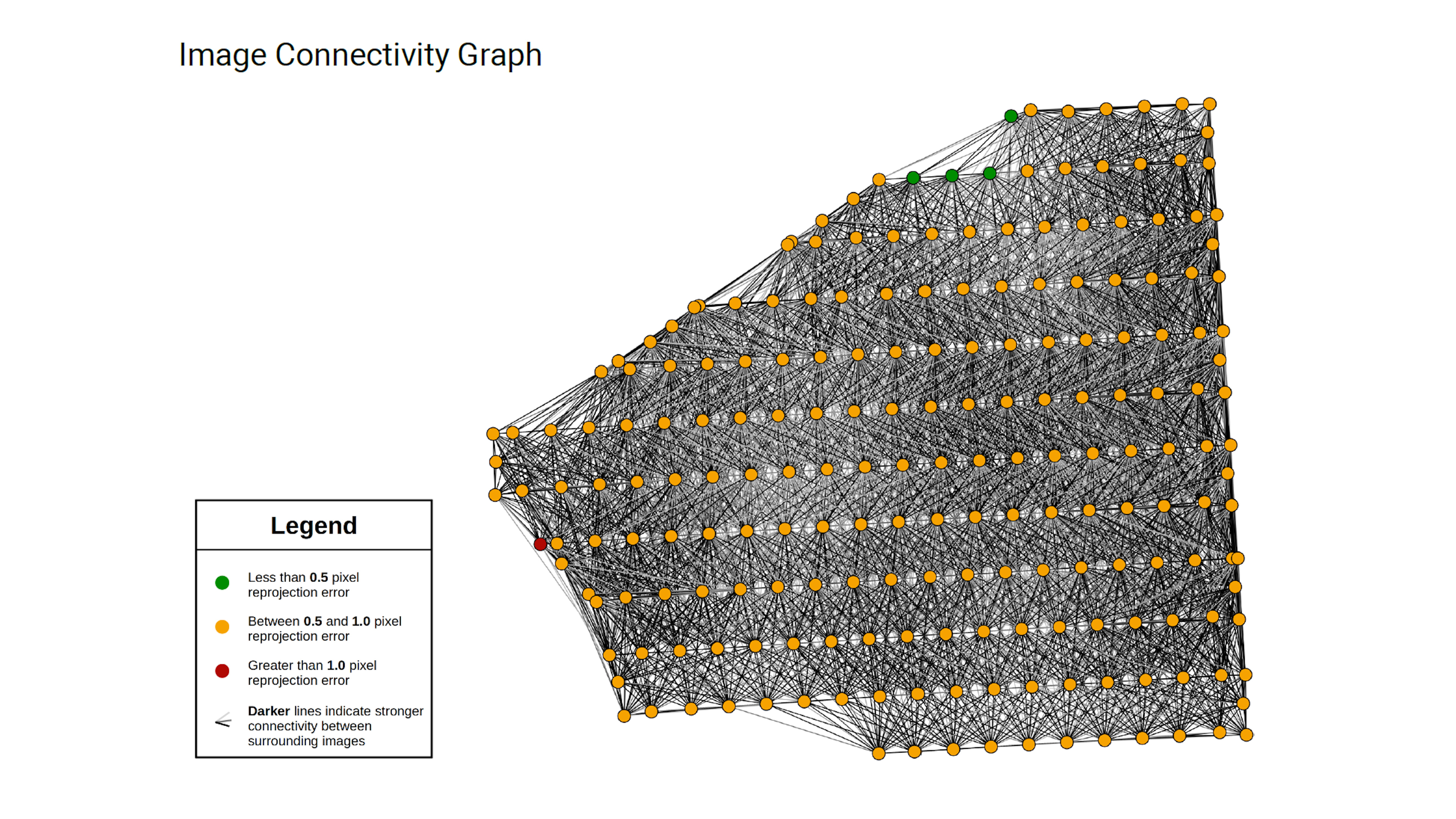 PixElement Bundle Adjustment - Image Connectivity Graph