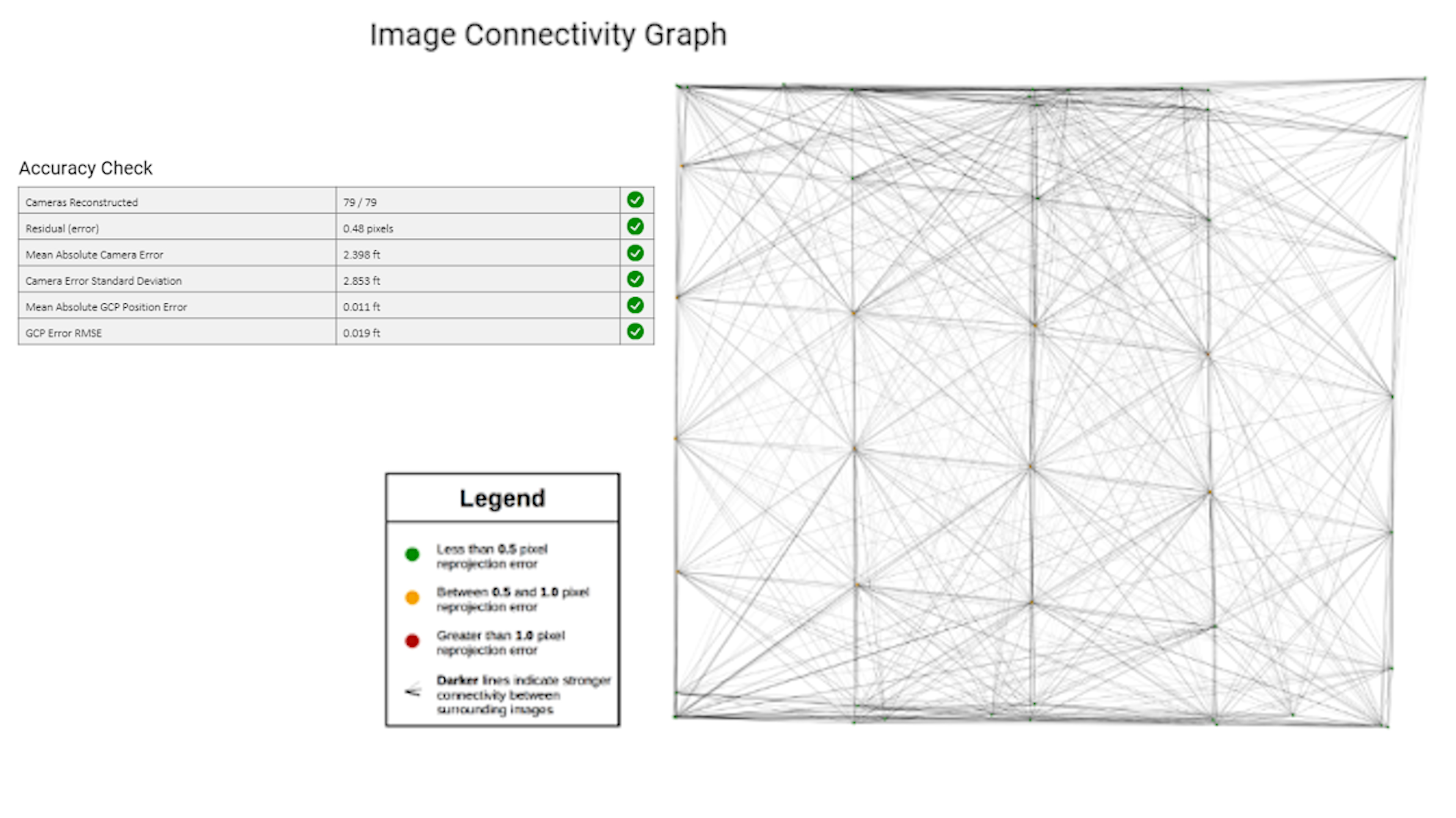 PixElement Bundle Adjustment - Image Connectivity Graph - Good Connectivity