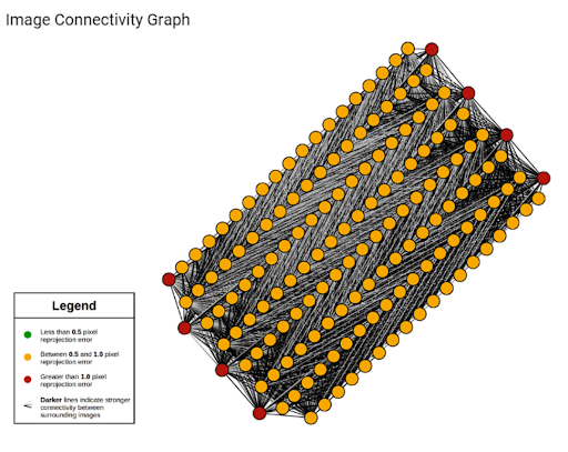 PixElement Bundle Adjustment - Image Connectivity Graph - Adequate Connectivity