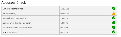 PixElement Bundle Adjustment - Accuracy Check - Adequate Connectivity