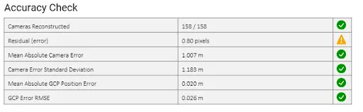 PixElement Bundle Adjustment - Accuracy Check - Adequate Connectivity