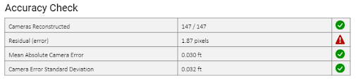 PixElement Bundle Adjustment - Accuracy Check - Inadequate Connectivity