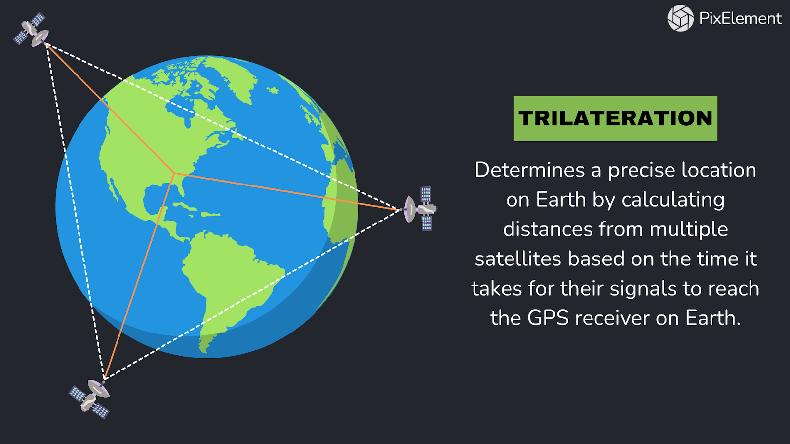 Diagram explaining trilateration