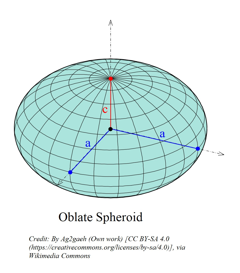 Oblate Spheroid Diagram