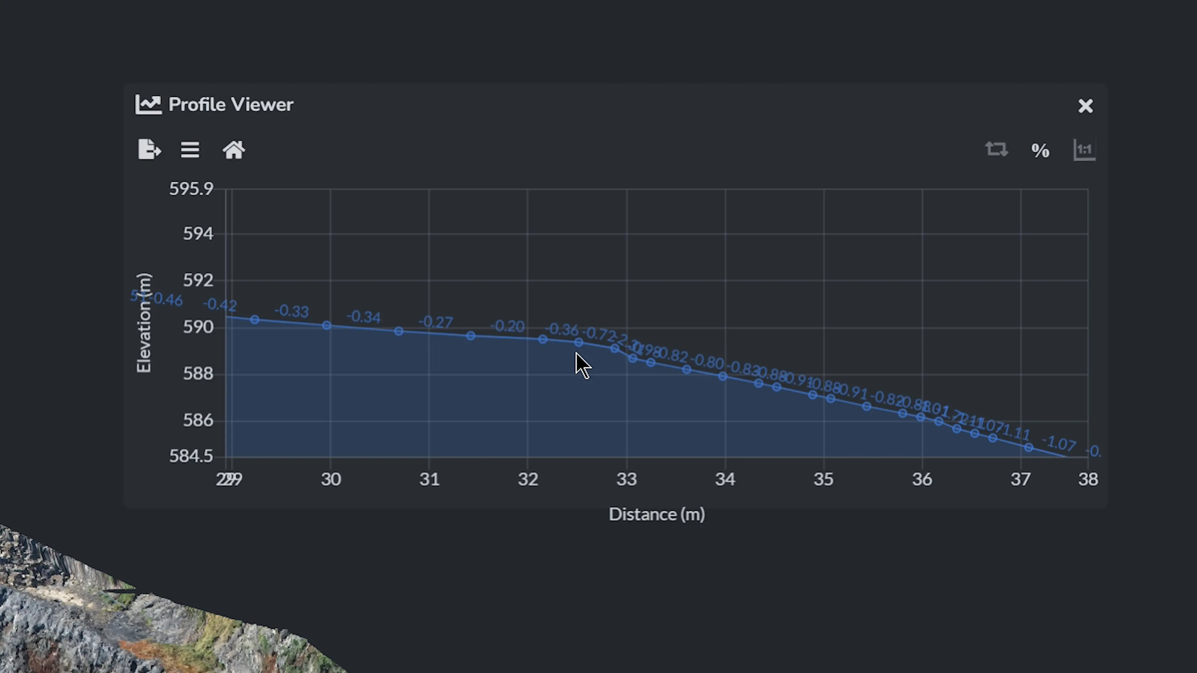 Profile View Graph