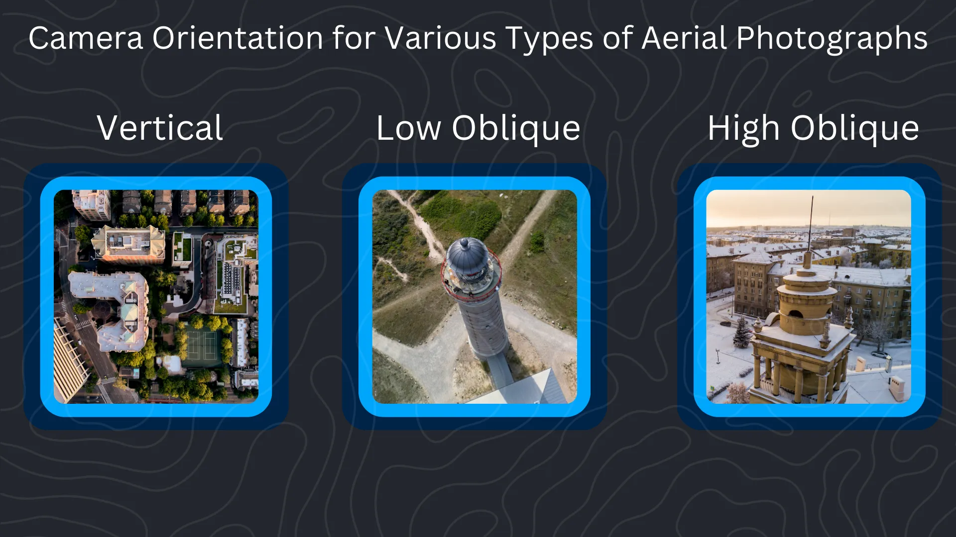 Camera Orientation of Aerial Photos Terminology