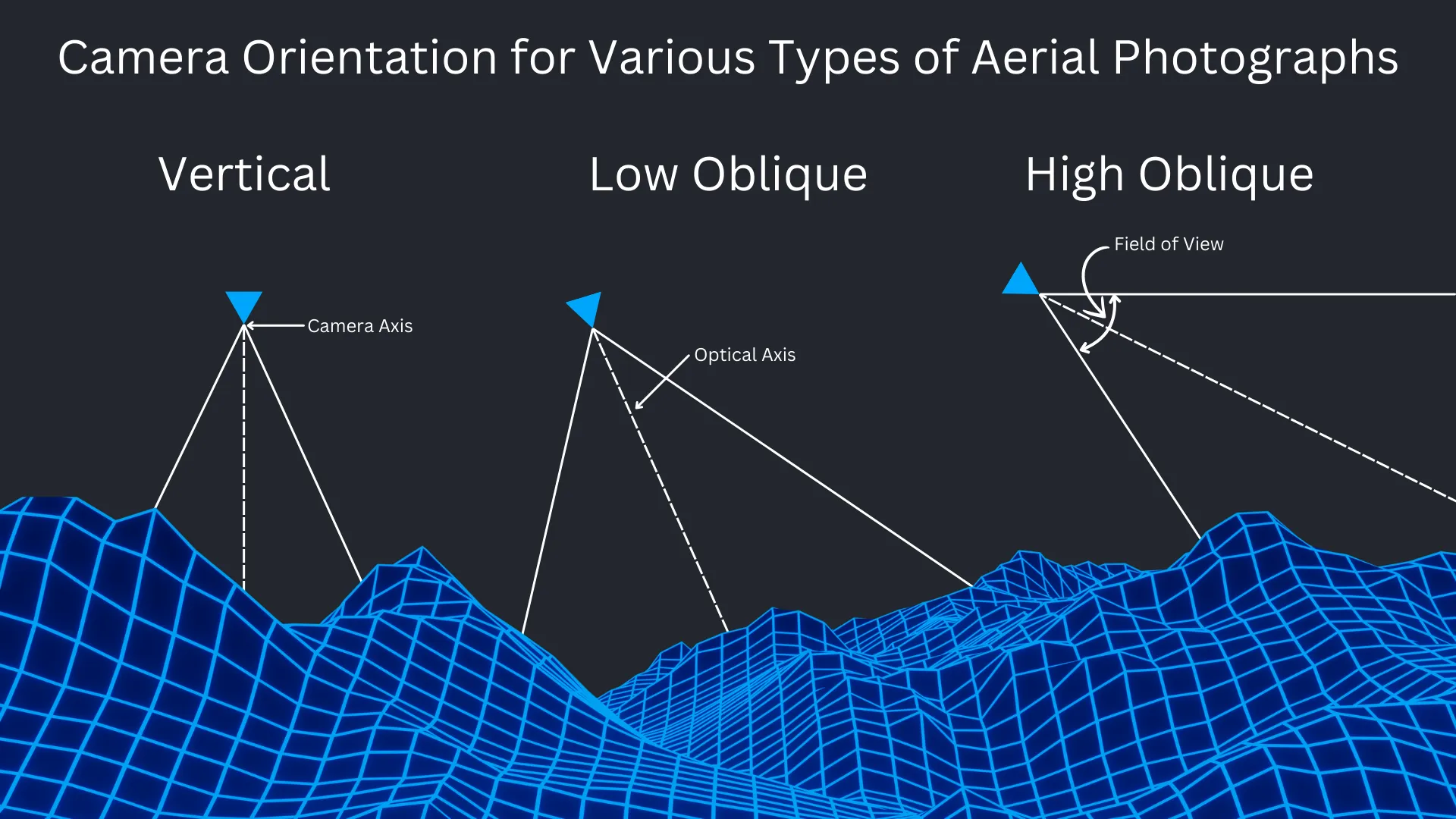 Drone Orientation Figure