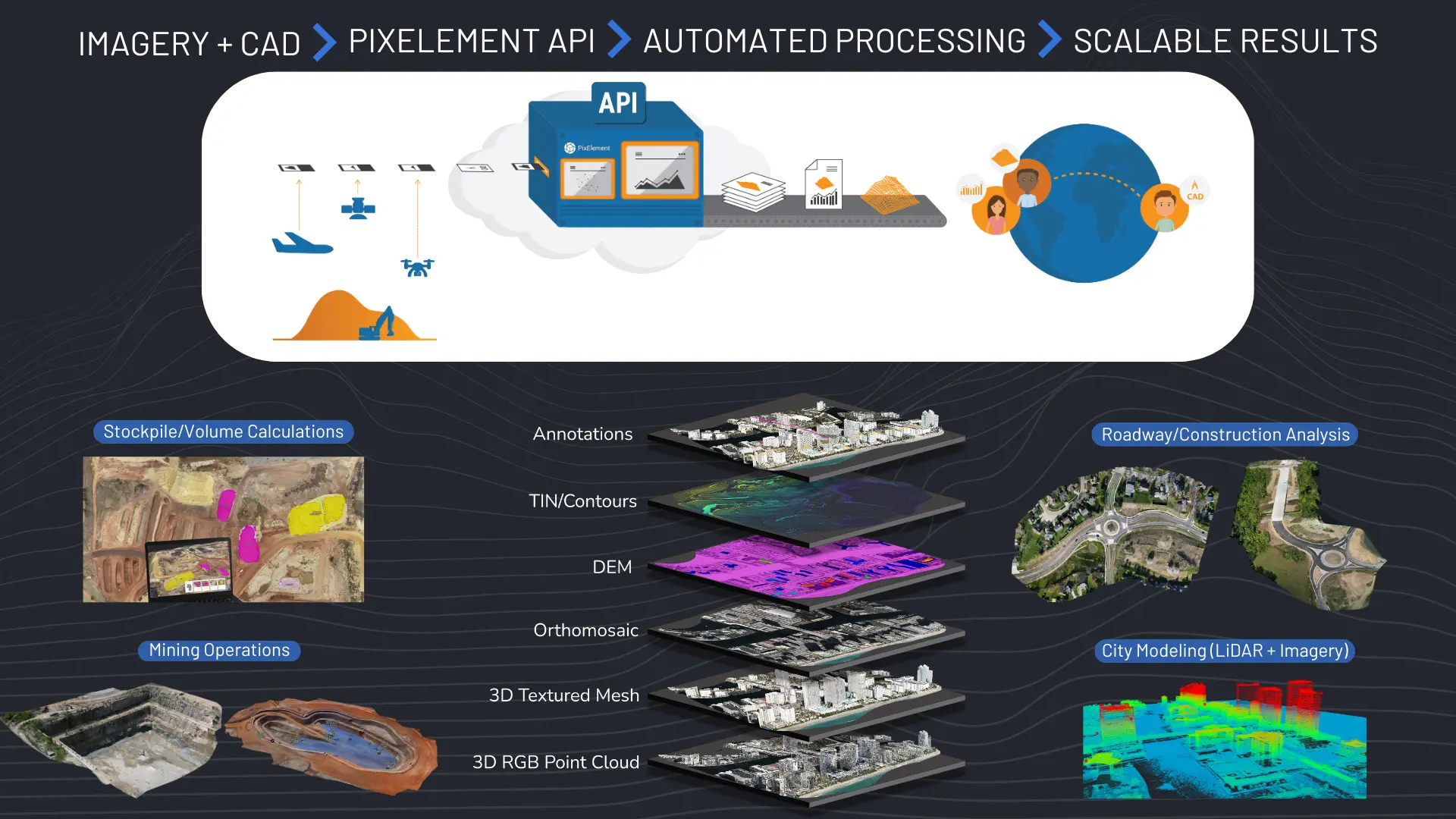 {Application Industries}