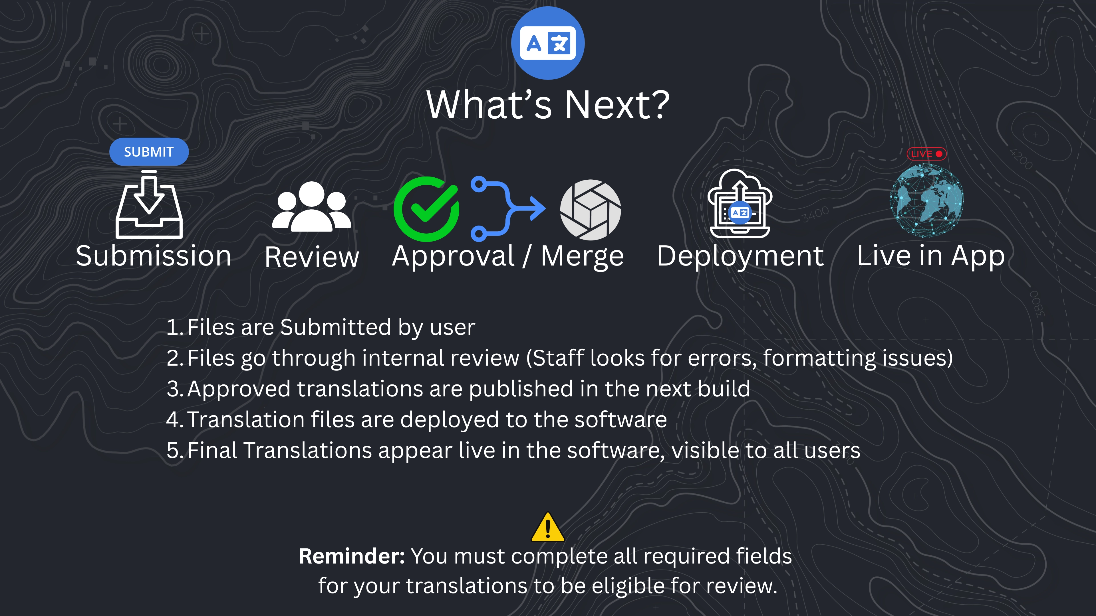 Image Menu Classification