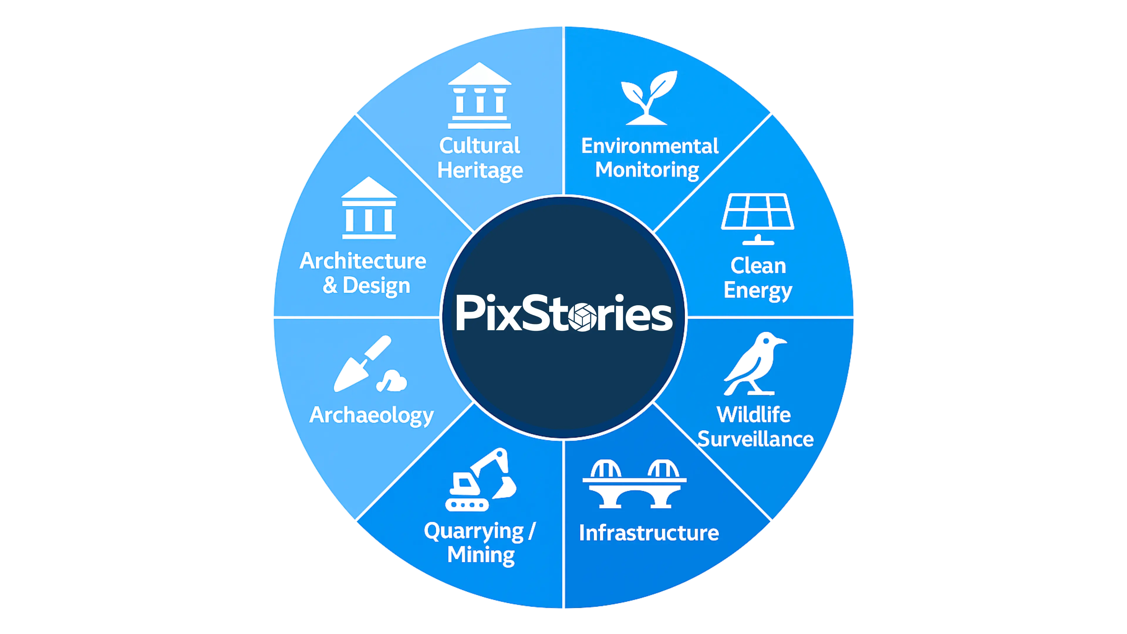 {Application Diagram}