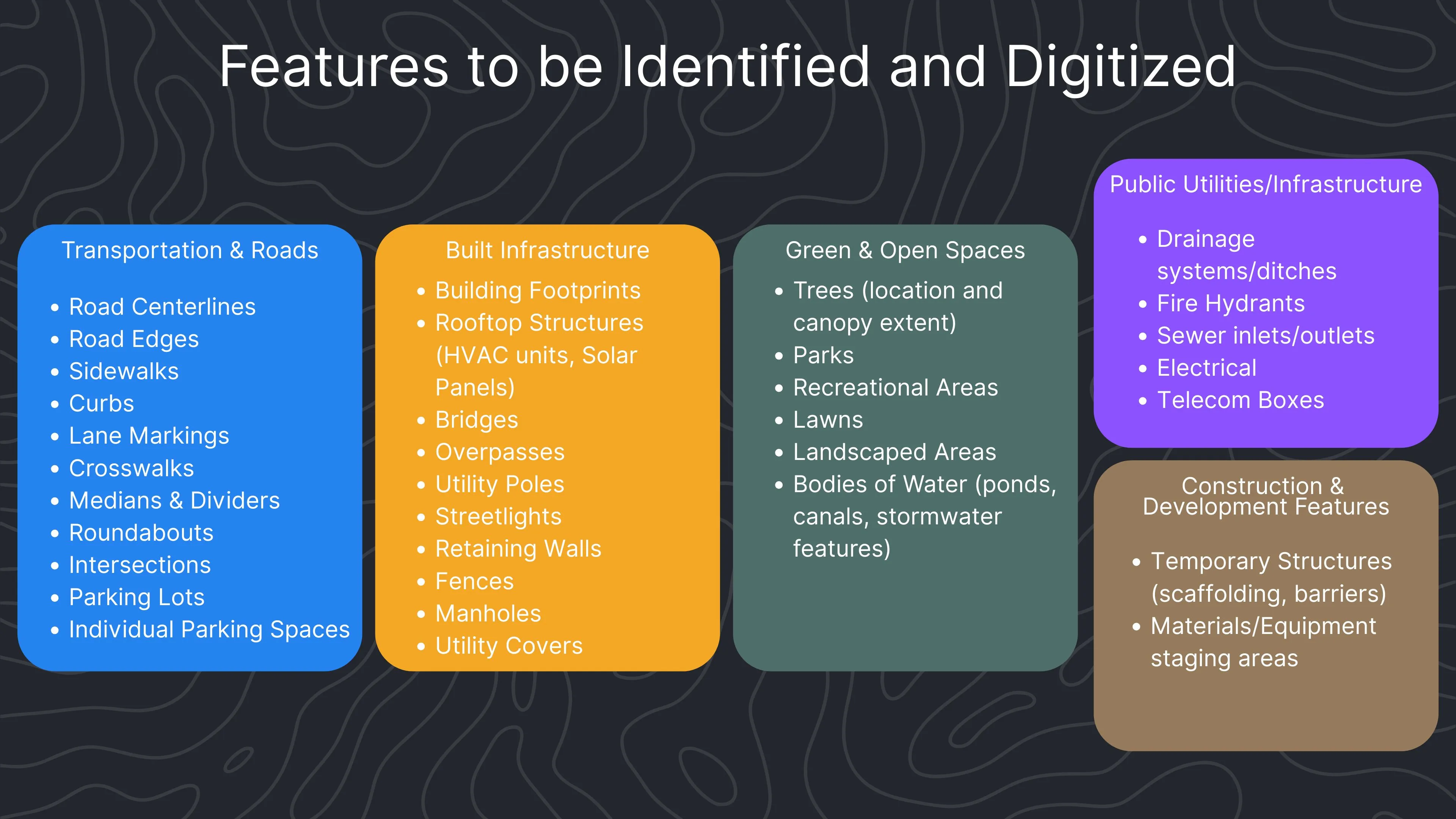 Features to be Identified and Digitized